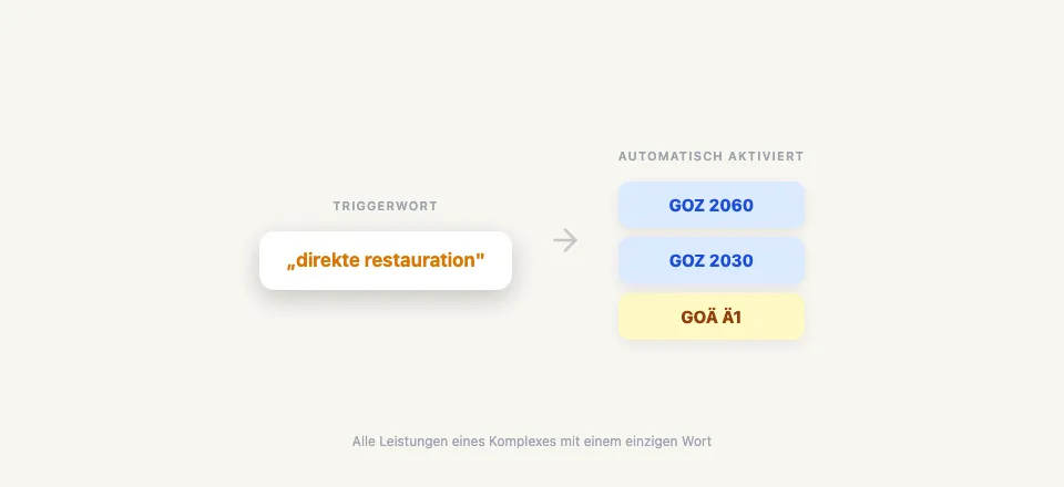 Dentero Individuelle Komplexe — Screenshot