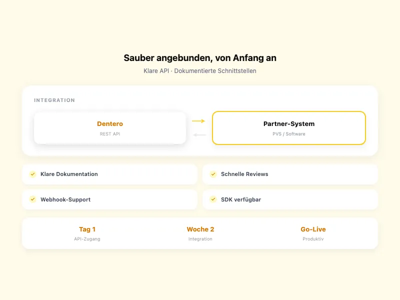 Sauber angebunden, von Anfang an.