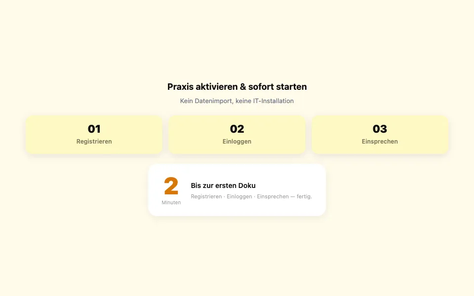 Aktivieren und sofort starten