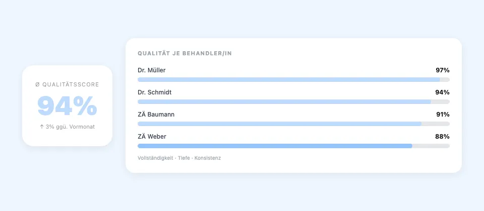 Dentero Qualitätsscore — Screenshot