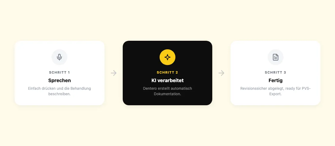 KI-Dokumentation