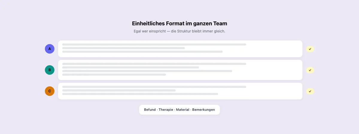 Einheitliche Team-Doku